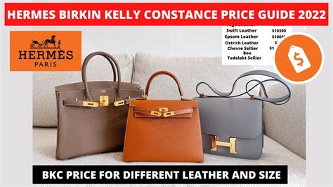 hermes price difference|new hermes bag 2022 price.